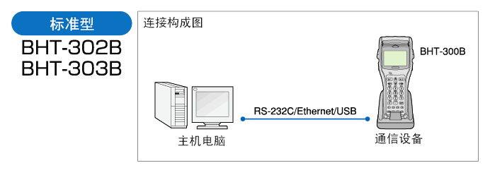 电装 BHT-300B午夜福利影院在线观看的标准型配置方式