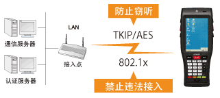 電裝BHT-1200B-CE防止违法接入或窃听！