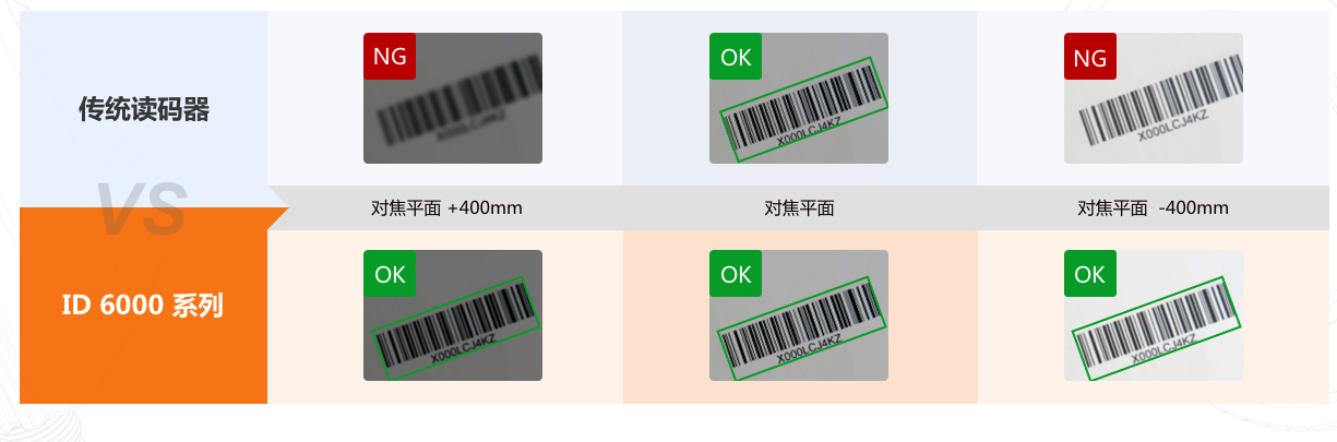 ID6000实现700mm景深.png